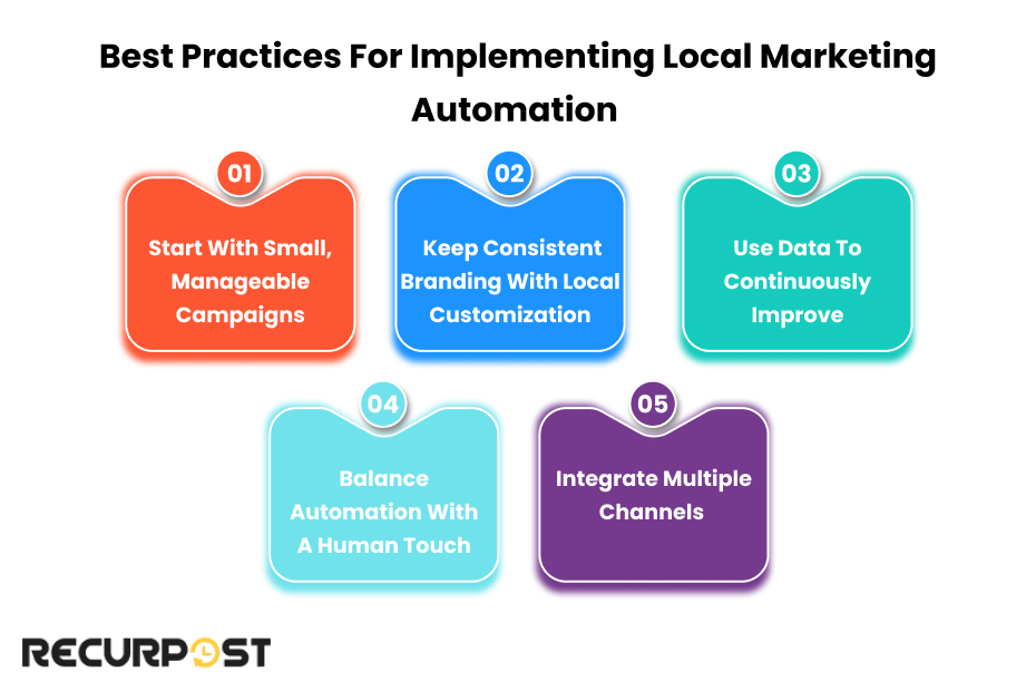 Best Practices for Implementing Local Marketing Automation