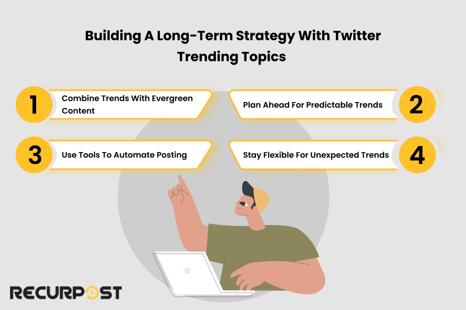 Building a Long-Term Strategy with Twitter Trending Topics