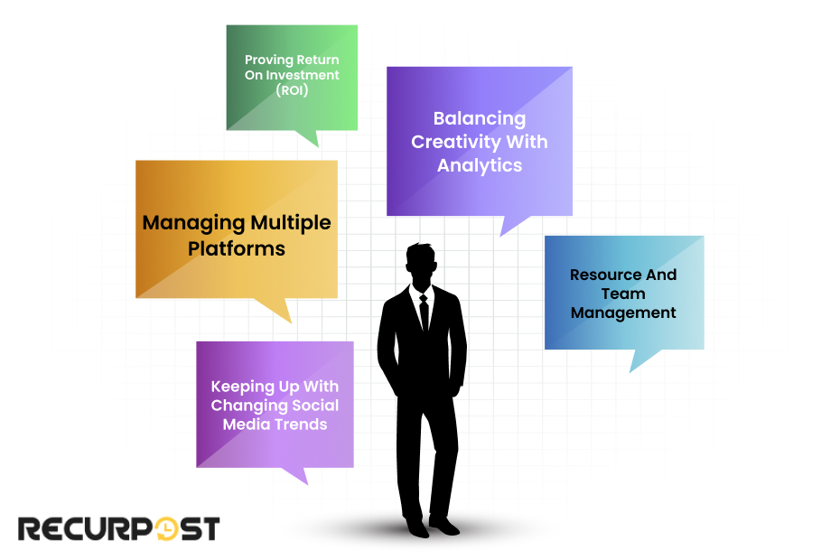 Common Challenges Social Media Directors Face