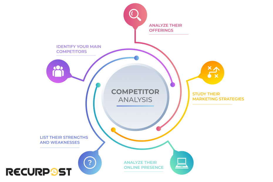 Competitor Analysis