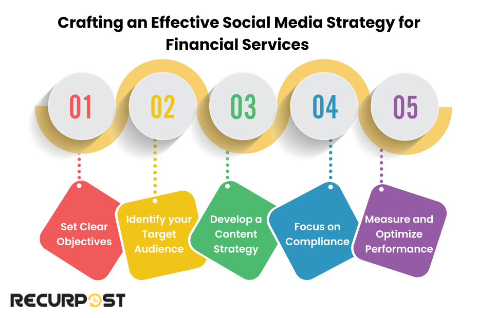 Crafting an Effective Social Media Strategy for Financial Services
