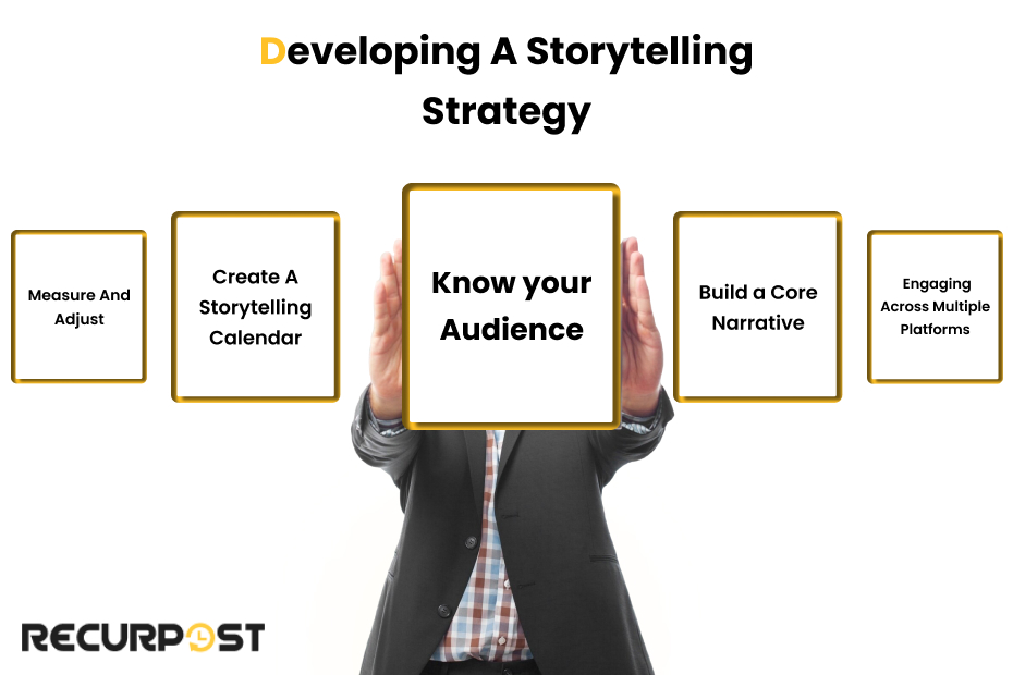 Developing a Storytelling Strategy