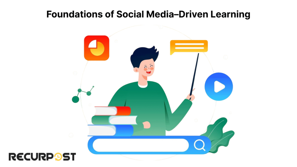 Foundation of social media-driven learning