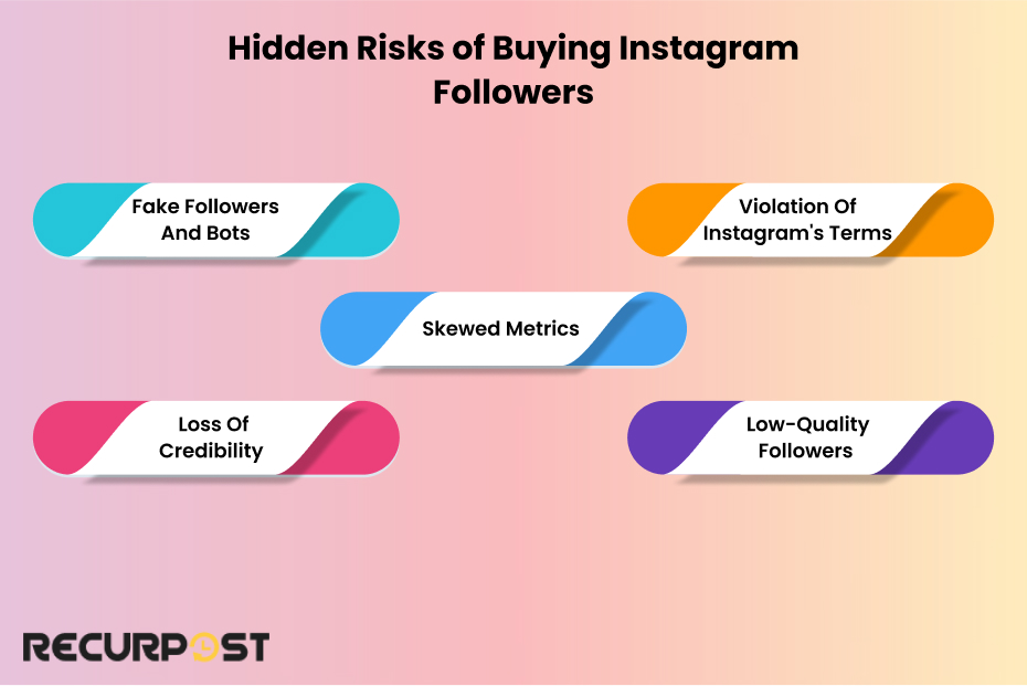 Hidden Risks of Buying Instagram Followers