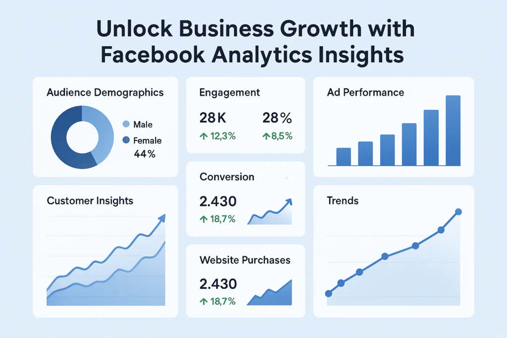How Facebook Analytics helps businesses grow