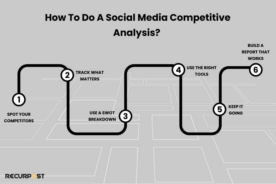 How to Do a Social Media Competitive Analysis
