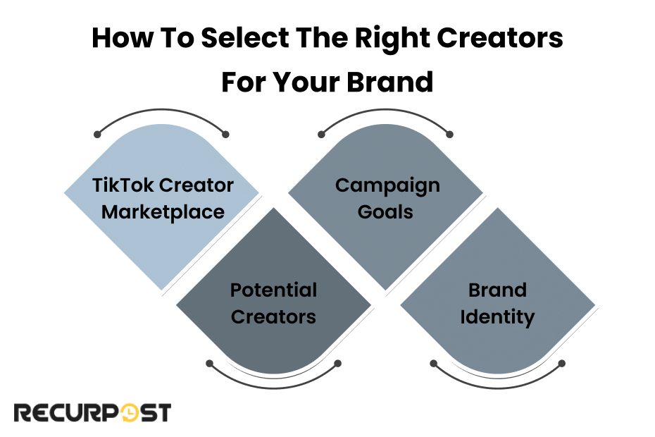 How to Select the Right Creators for Your Brand