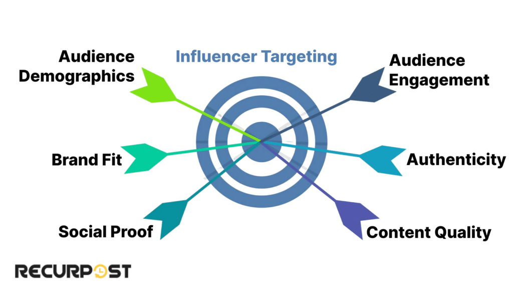 Influencer Targeting: Is This Influencer Right for Your Brand?