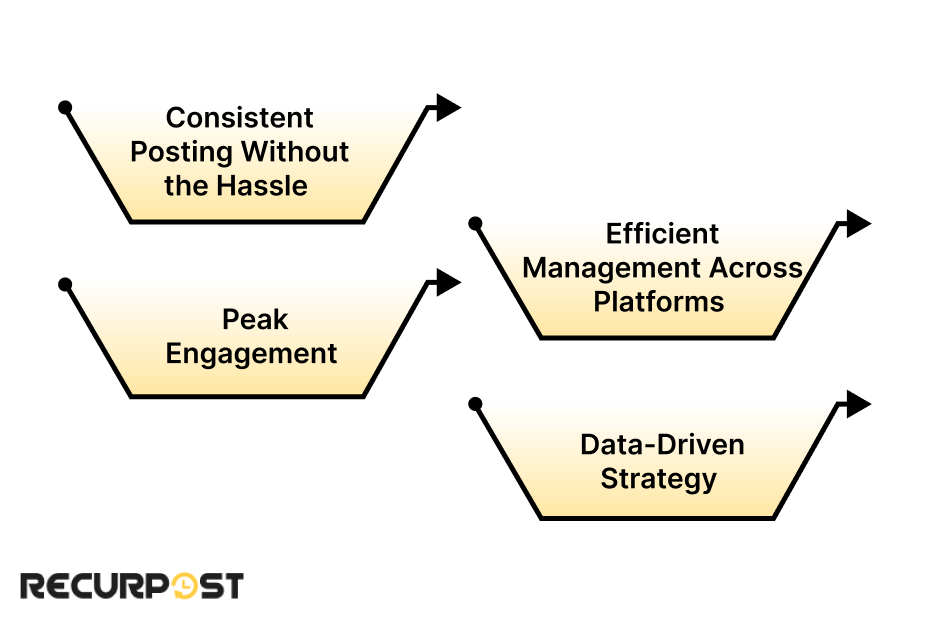 Key Benefits of Scheduling Twitter Threads_