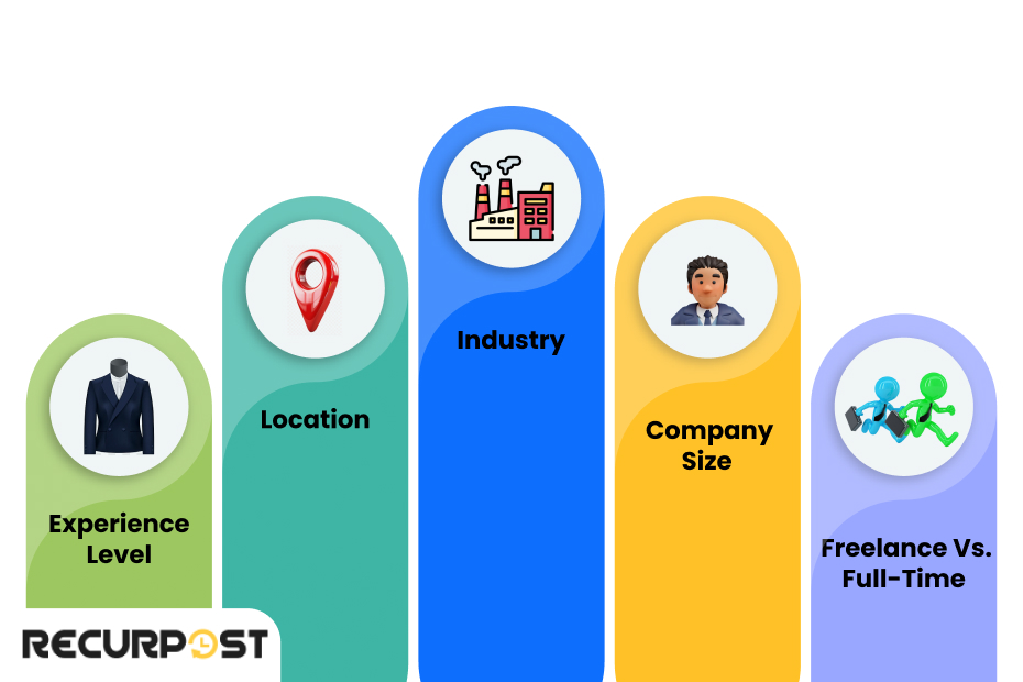 Key Factors that Influence Pay Rates