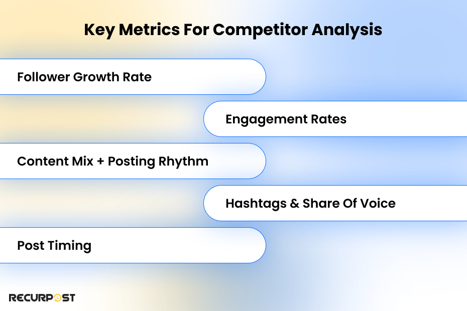 Key Metrics to Track in Social Media Competitive Analysis