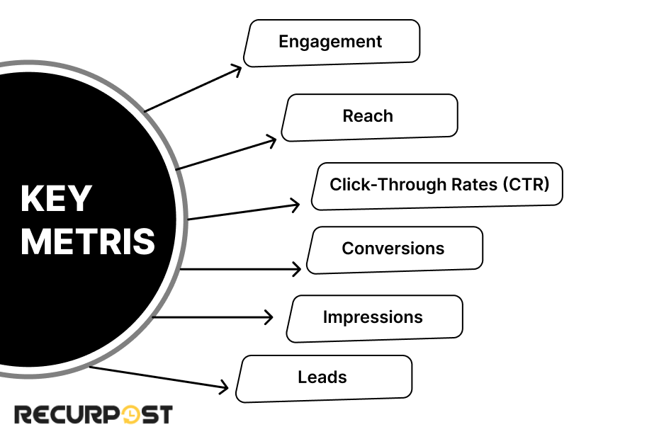 Key Metrics