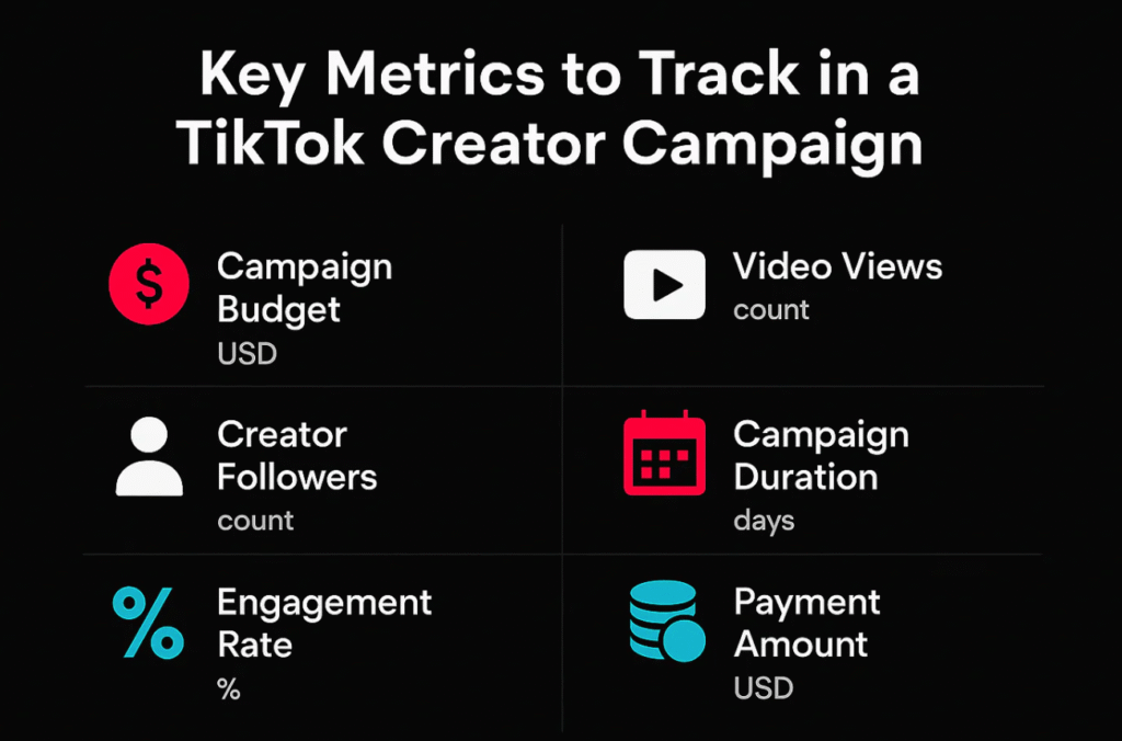 Measurable Aspects (Value-Unit Pairs)