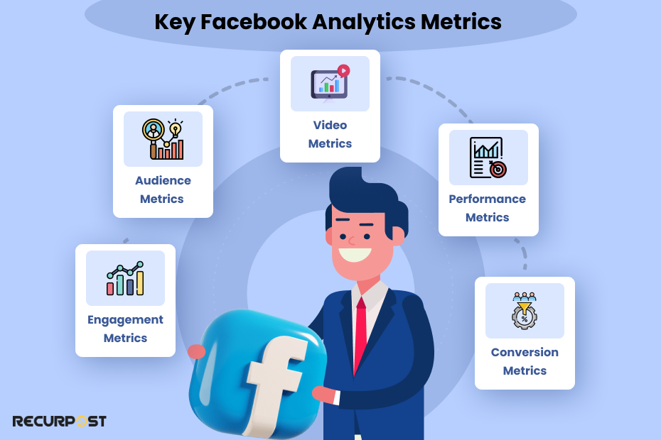 Key Facebook Analytics Metrics