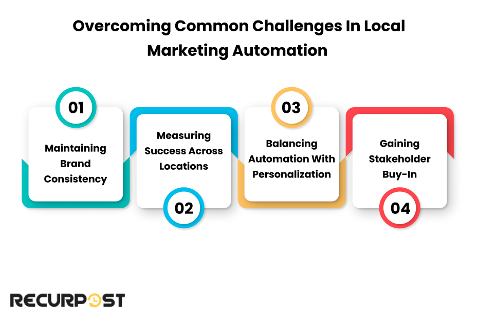 Overcoming Common Challenges in Local Marketing Automation