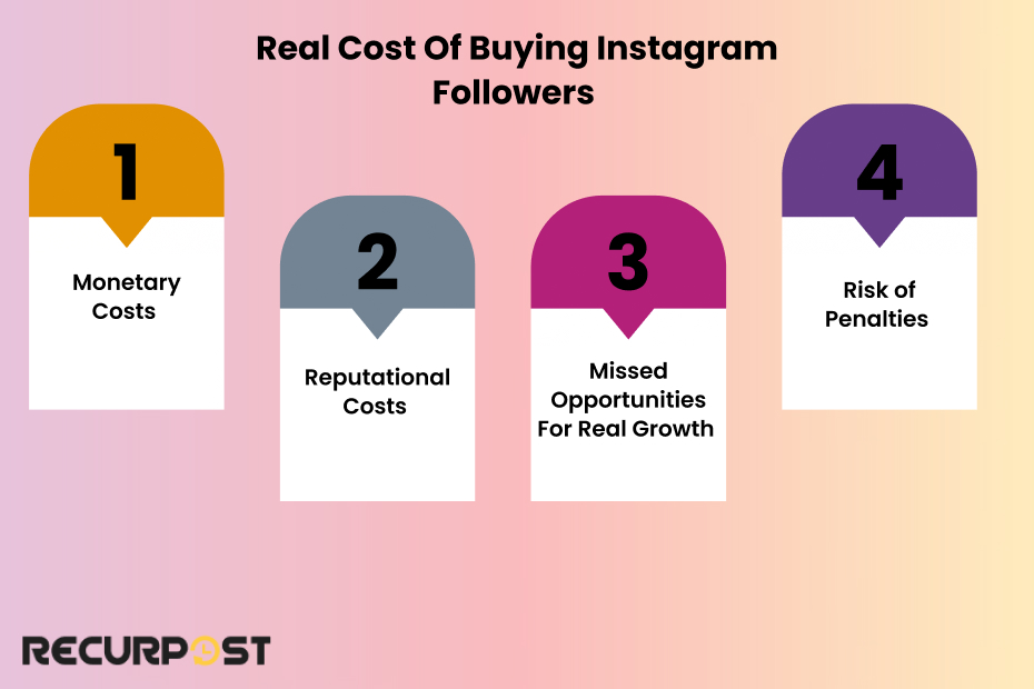 Real Cost of buying Instagram Followers