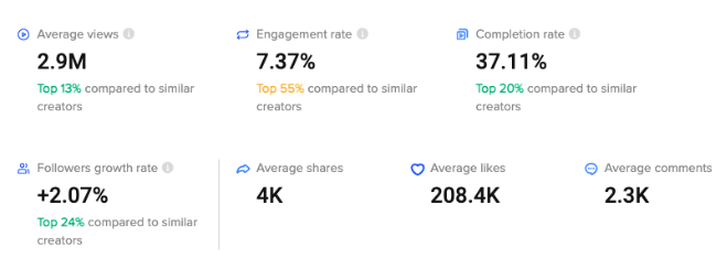 Leverage Real-Time Insights