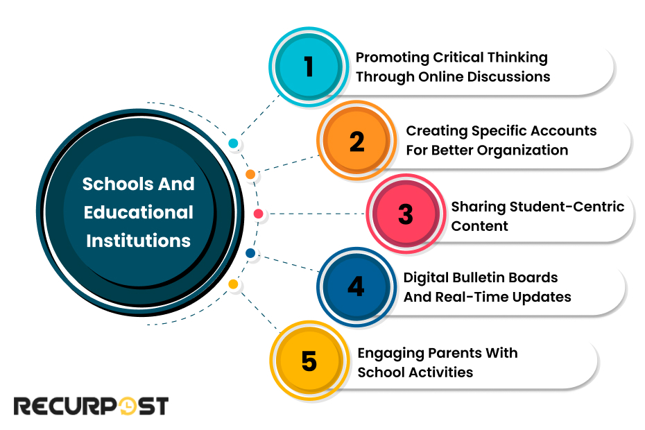 Schools and Educational Institutions