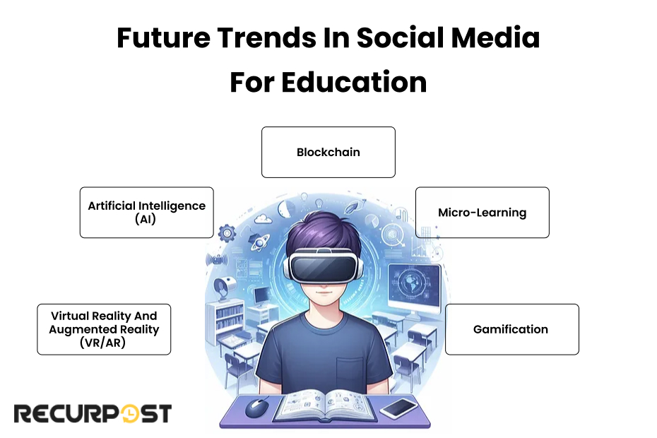 Future Trends in Social Media for Education