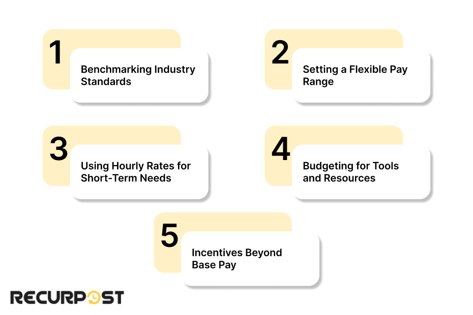 Strategies for Budgeting and Setting Competitive Pay