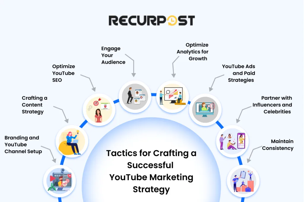 8 Tactics for Crafting a Successful YouTube Marketing Strategy