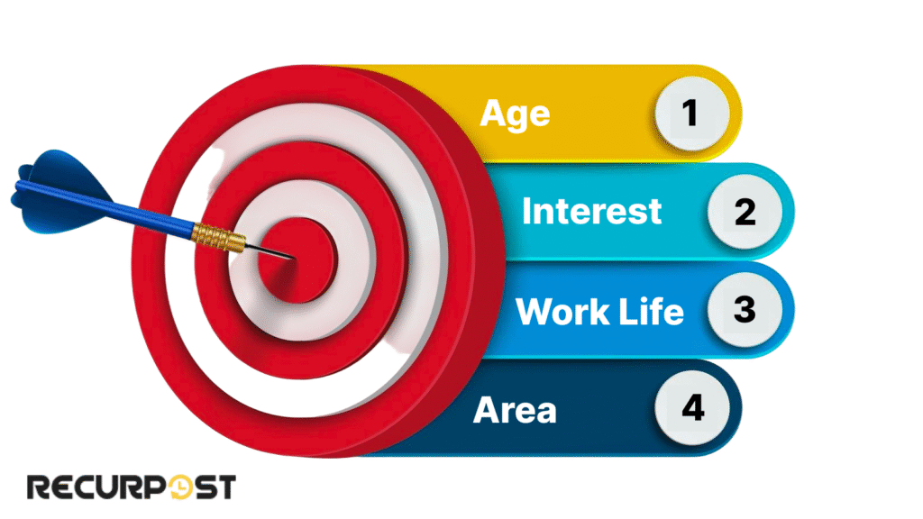 Define Your Target Audience and Location for Influencer marketing