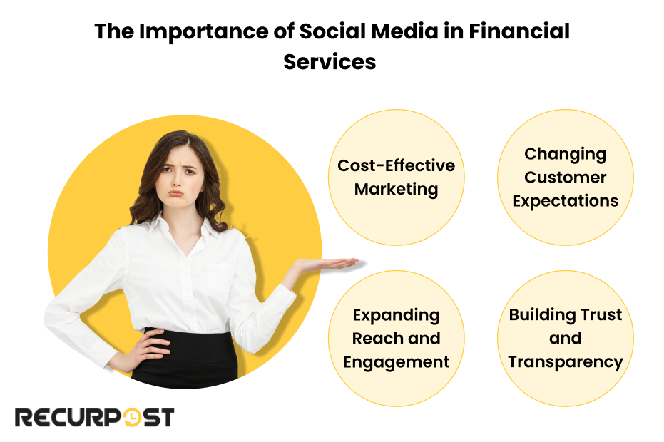 The Importance of Social Media in Financial Services
