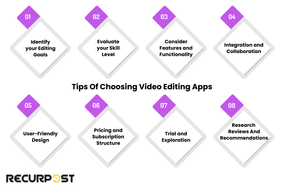 Tips to Choose the Best Video Editing Apps