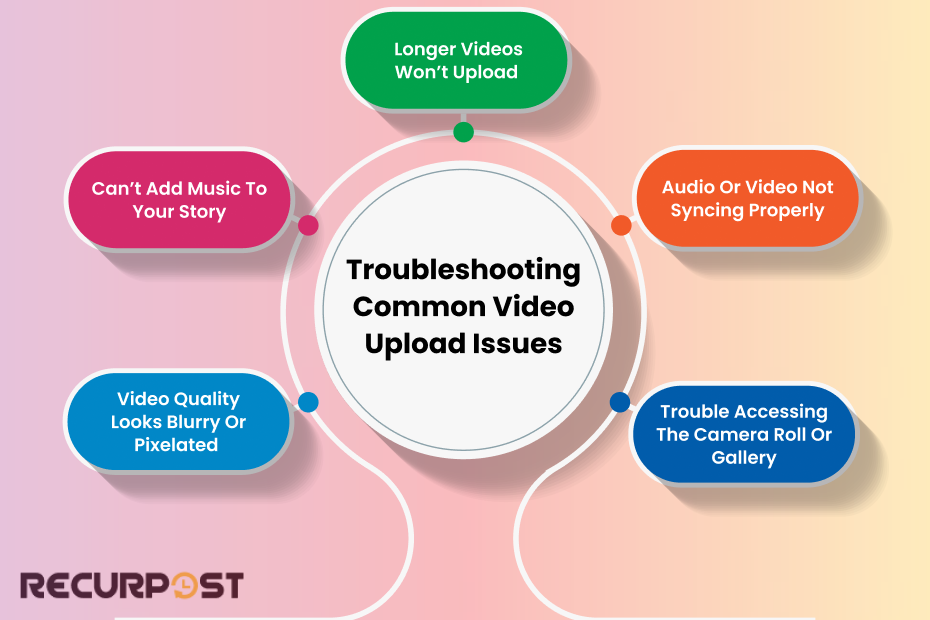 Troubleshooting Common Video Upload Issues