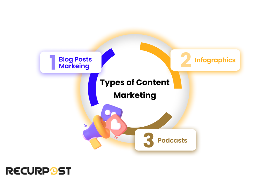 Types of Content Marketing