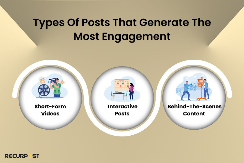 Types of Posts That Generate the Most Engagement