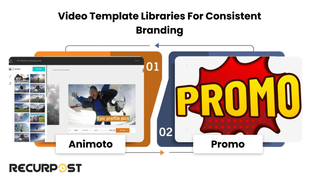 Video Template Libraries for Consistent Branding