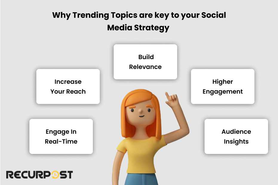 Why Trending Topics are Key to your Social Media Strategy