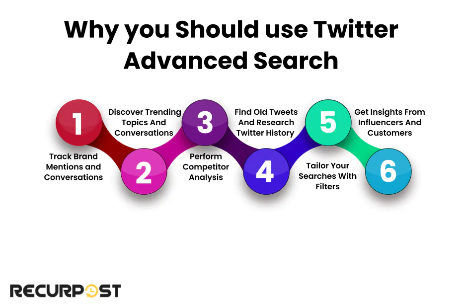 Why You Should Use Twitter Advanced Search