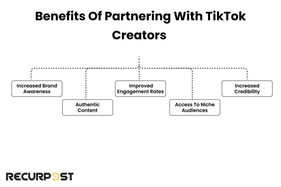 benefits of partnering with tiktok creators