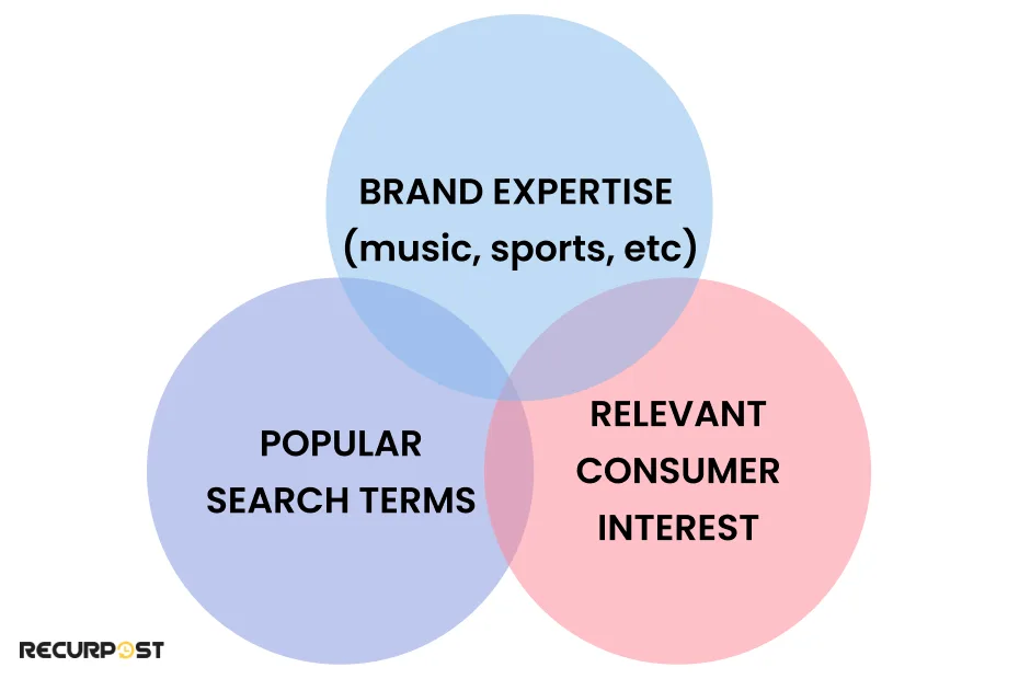 Crafting a Content Strategy