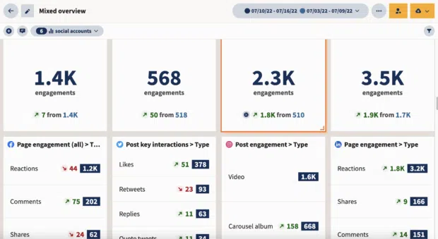 Social Media Engagement Analytics using Hootsuite