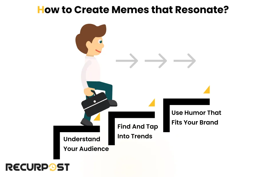 How to Create Memes That Resonate?