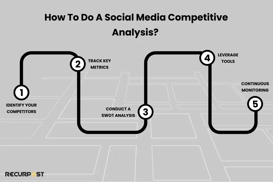 How to Do a Social Media Competitive Analysis?