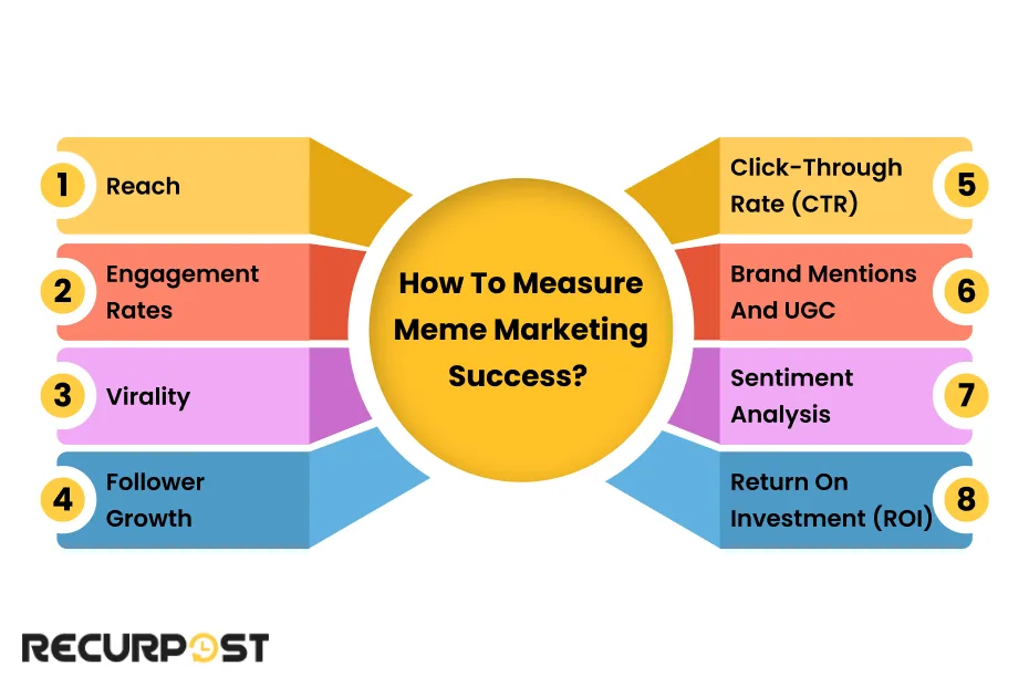 How to Measure Meme Marketing Success?
