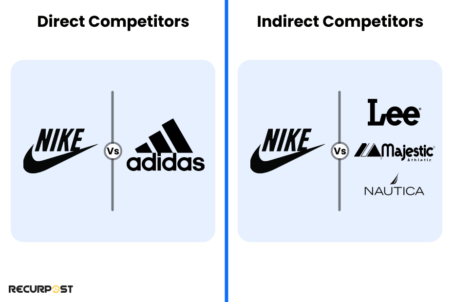 Identify Your Competitors on Social Media Platforms