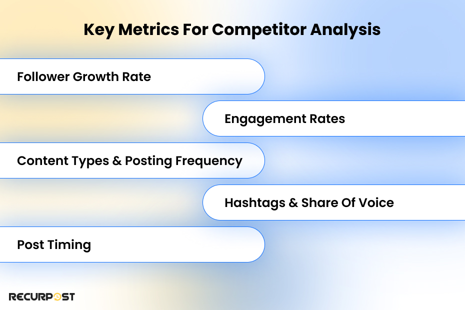 Key Metrics to Track in Competitor Analysis