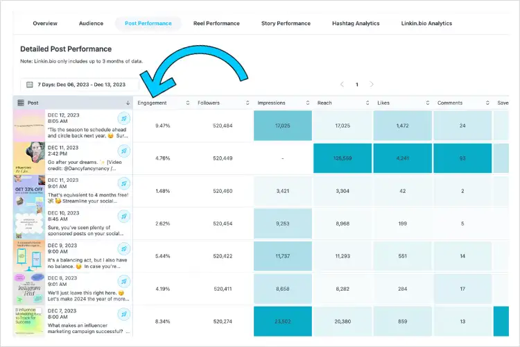 Social Media Engagement Analytics using Later.