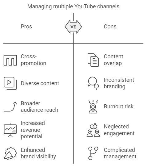 managing multiple youtube channels - pros and cons