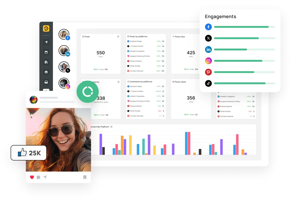Social Media Engagement Analytics using RecurPost