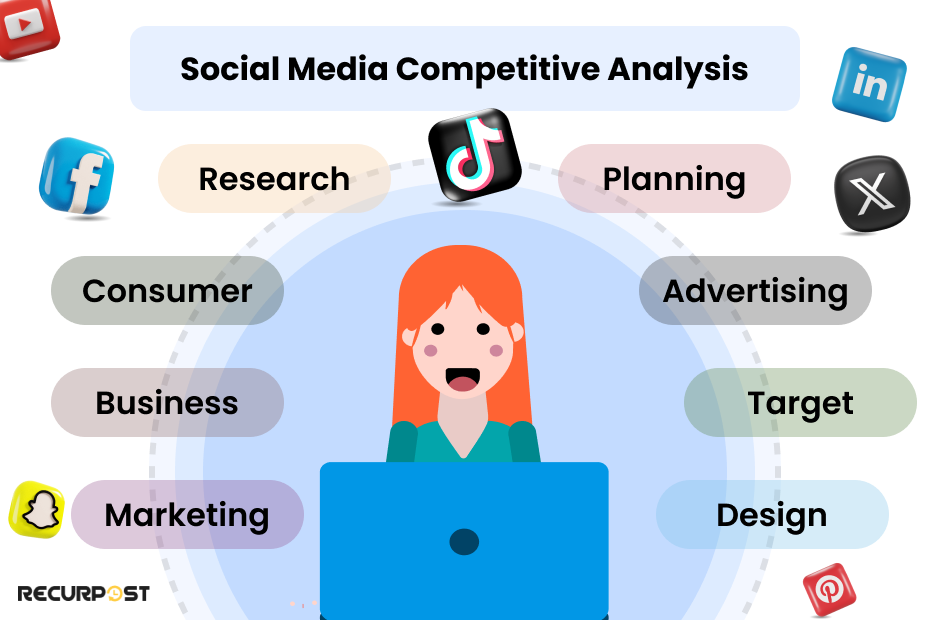 What is Social Media Competitive Analysis?