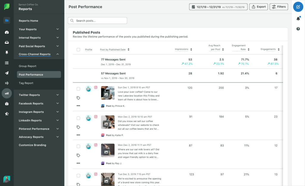 Social Media Engagement Analytics using SproutSocial