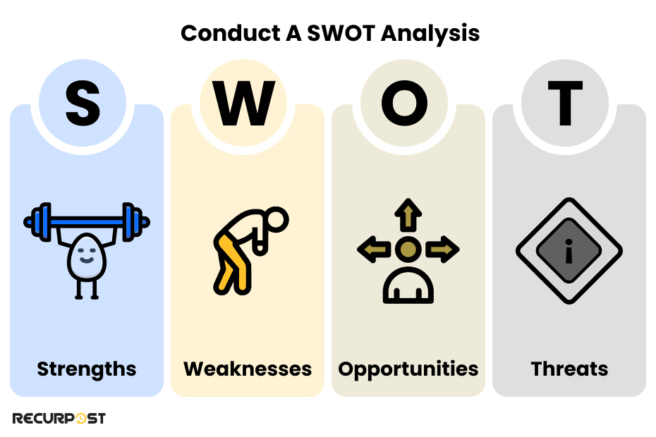 Conduct a SWOT Analysis