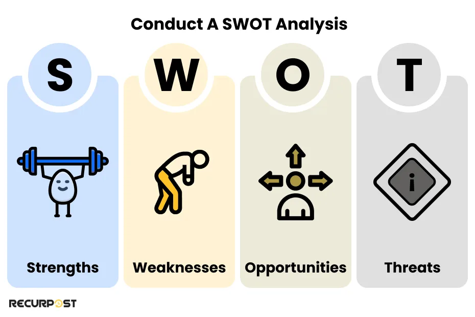 Conduct a SWOT Analysis