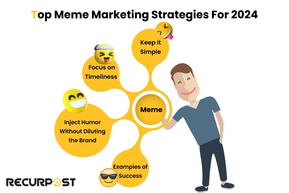 Top Meme Marketing Strategies for 2024